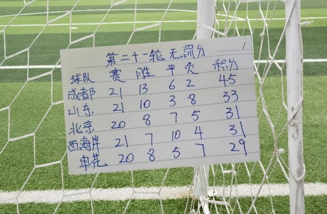 中超第21轮无罚分榜!